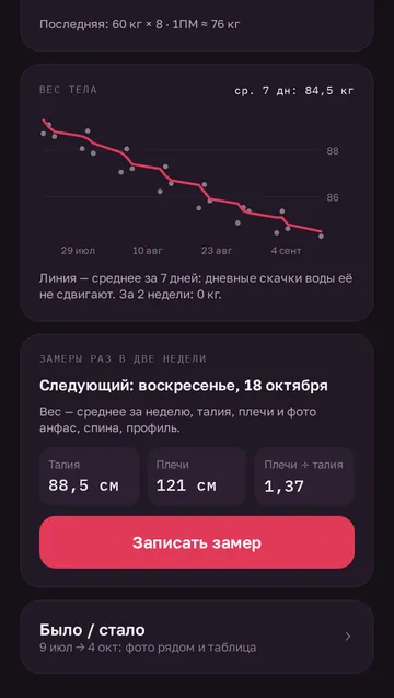 Экран «Прогресс»: график веса тела и замеры талии и плеч